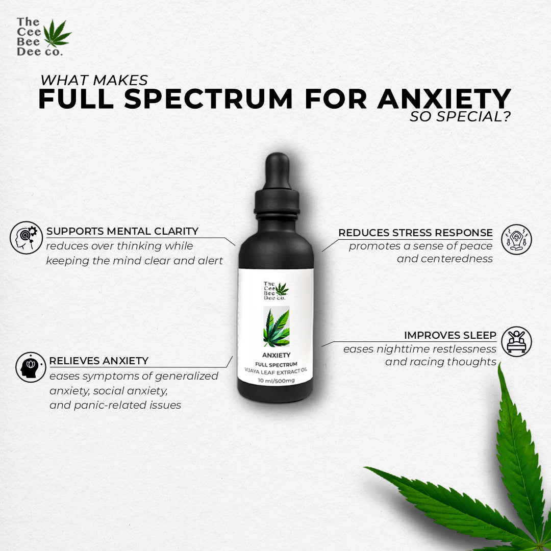 Anxiety 500mg/10ml