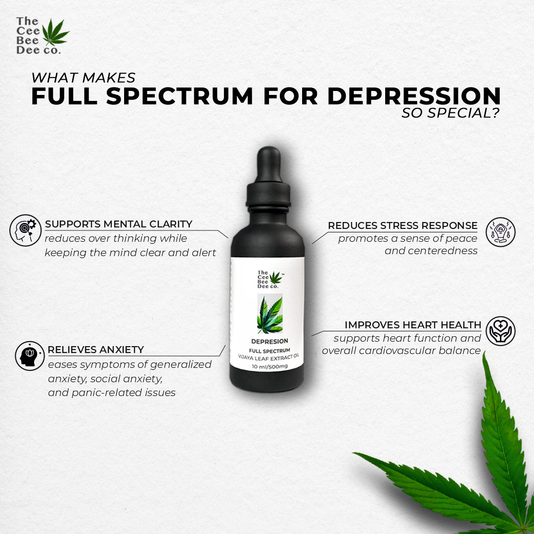 Depression 500mg/10ml